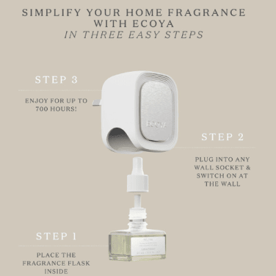ECOYA plug in diffuser instructions with fragrance flask